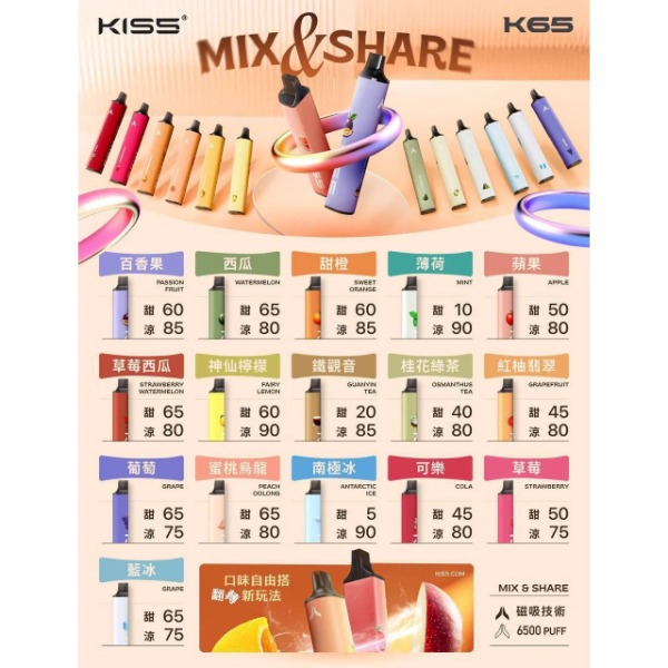 Kiss 鎧斯 5 號 6500